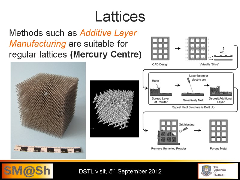 Lattices Methods such as Additive Layer Manufacturing are suitable for regular lattices (Mercury Centre)